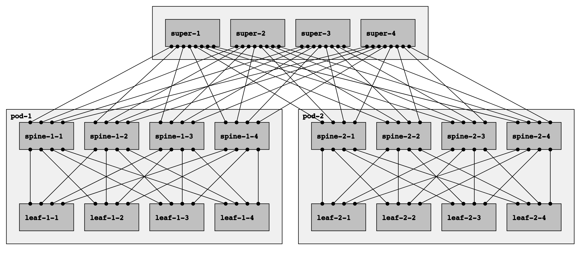 Topology Diagram